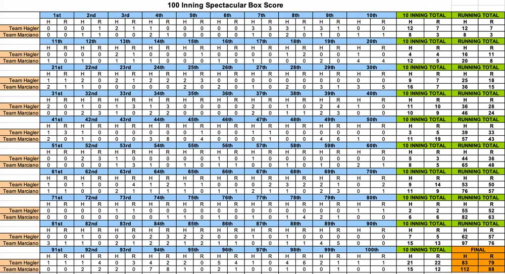 100 Innings of Baseball 2005, Box Score