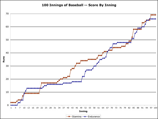 Curt and Schonda Schilling's Pitch of a Lifetime for ALS