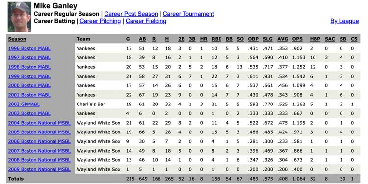 400hitter Statistics Engine for Baseball