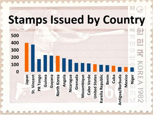 Baseball Stamps Issued by Country