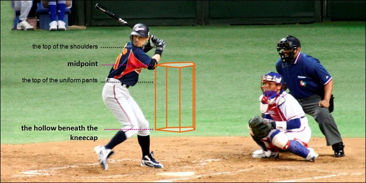 Strike Zone in Baseball