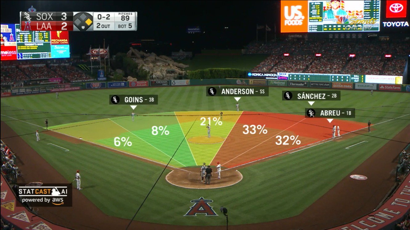 Rainbow Hitting Spray Chart