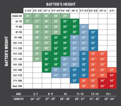 Choosing the Right Wood Baseball Bat: Everything You Need to Know ...